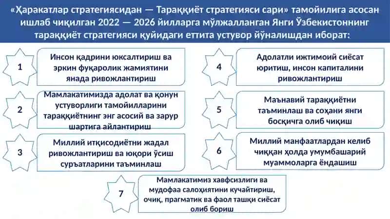 Янги Ўзбекистоннинг тараққиёт стратегиси 3
