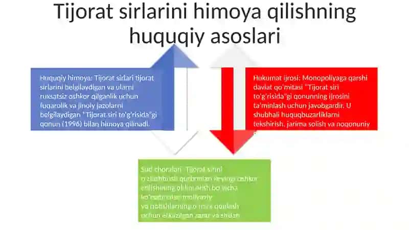 Korxonaning Tijorat Siri Va Iqtisodiy Xavfsizligi 3