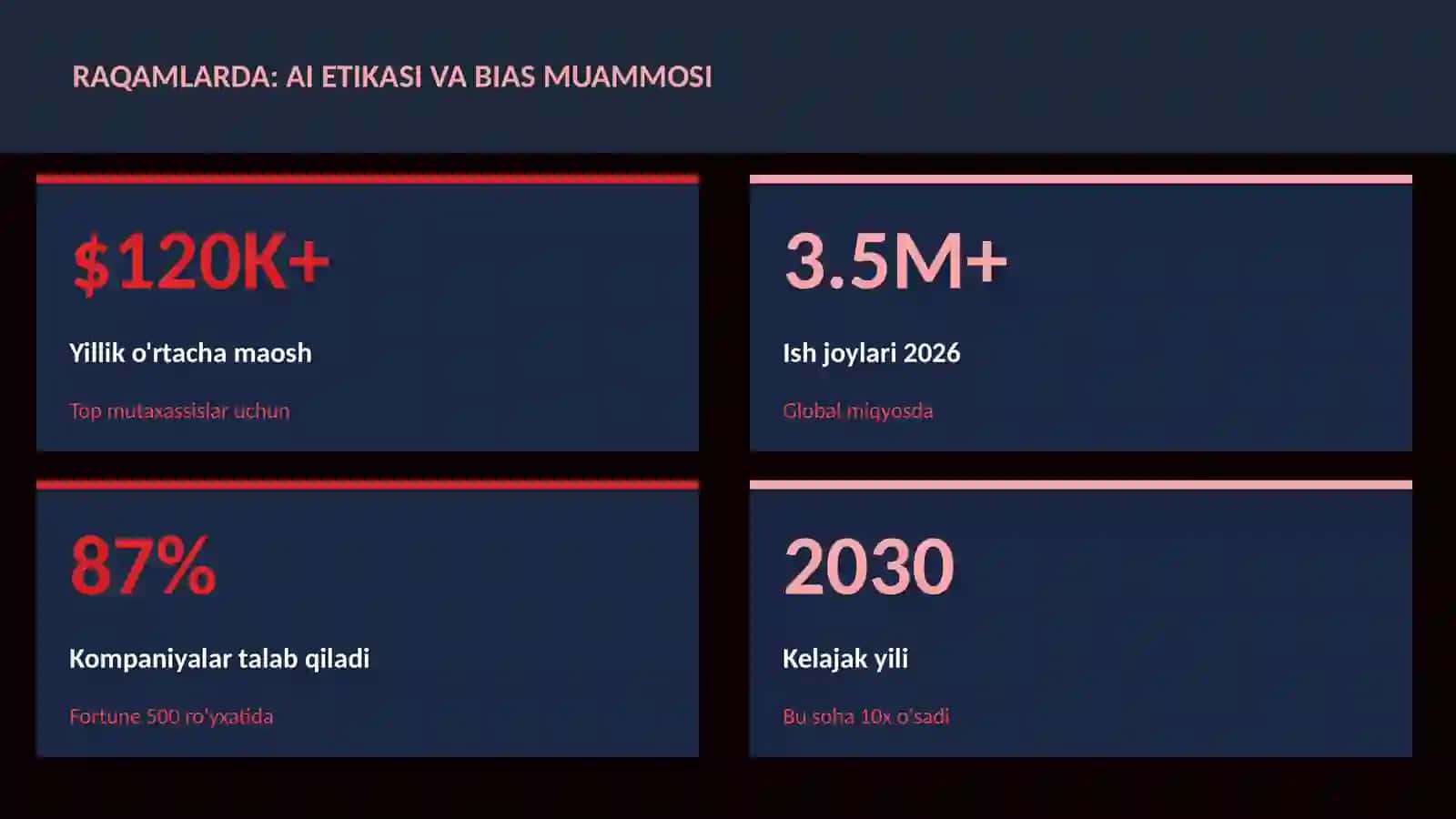 SUN'IY INTELLEKT ASOSLARI 3