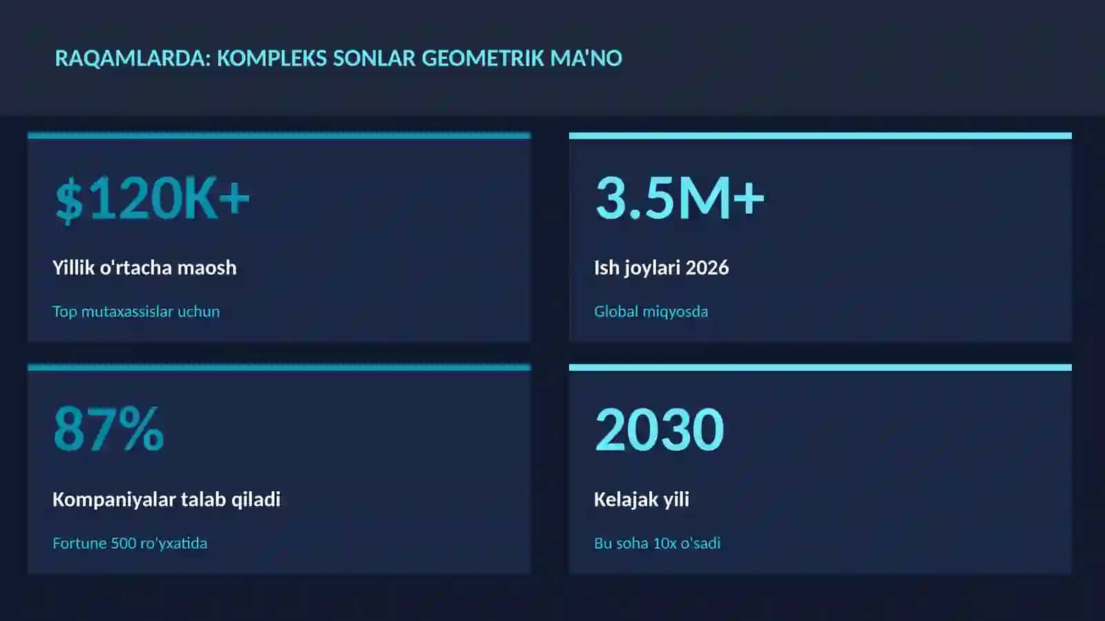MATEMATIKA — UY VAZIFALARI 3