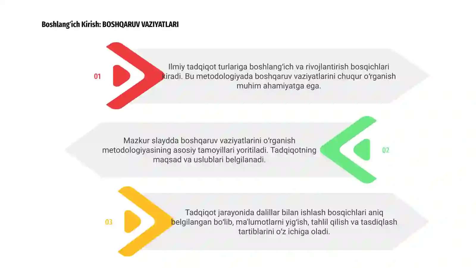 Boshqaruv vaziyatlari o‘rganish metodologiyasi 3
