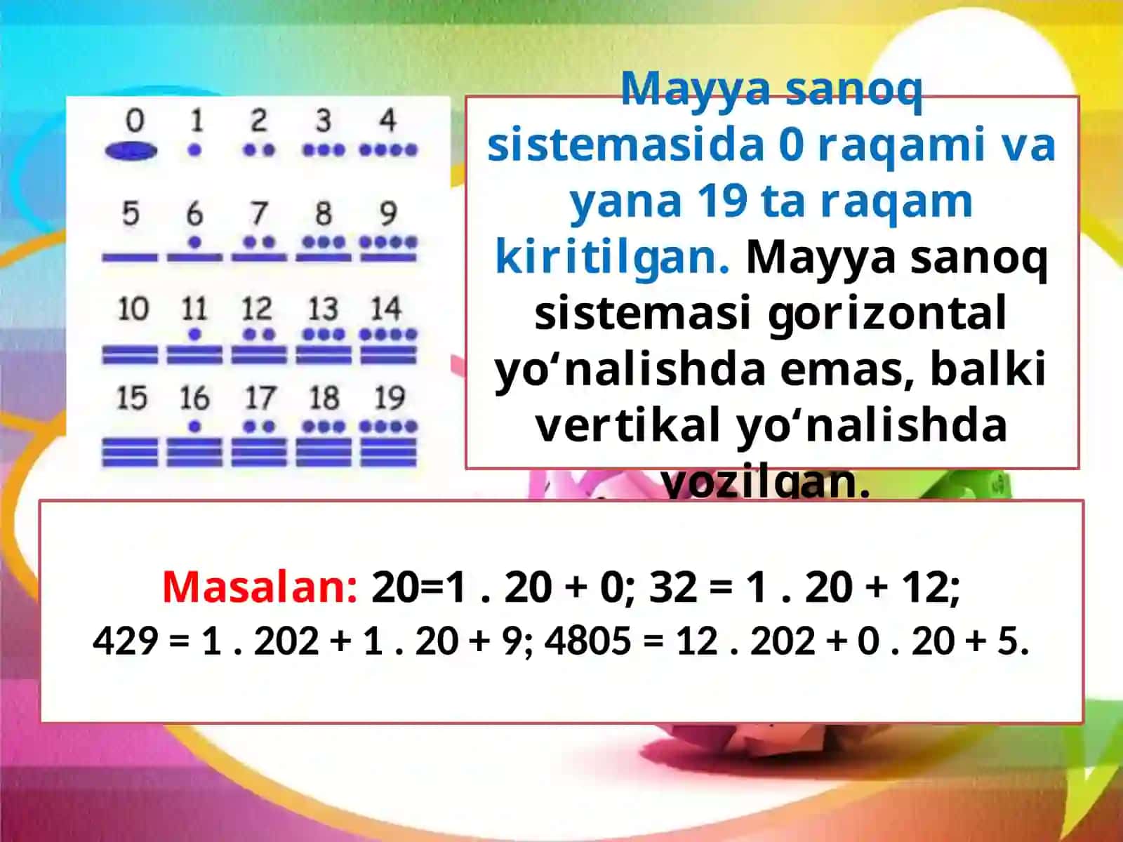 Sanoq sistemalari haqida 3