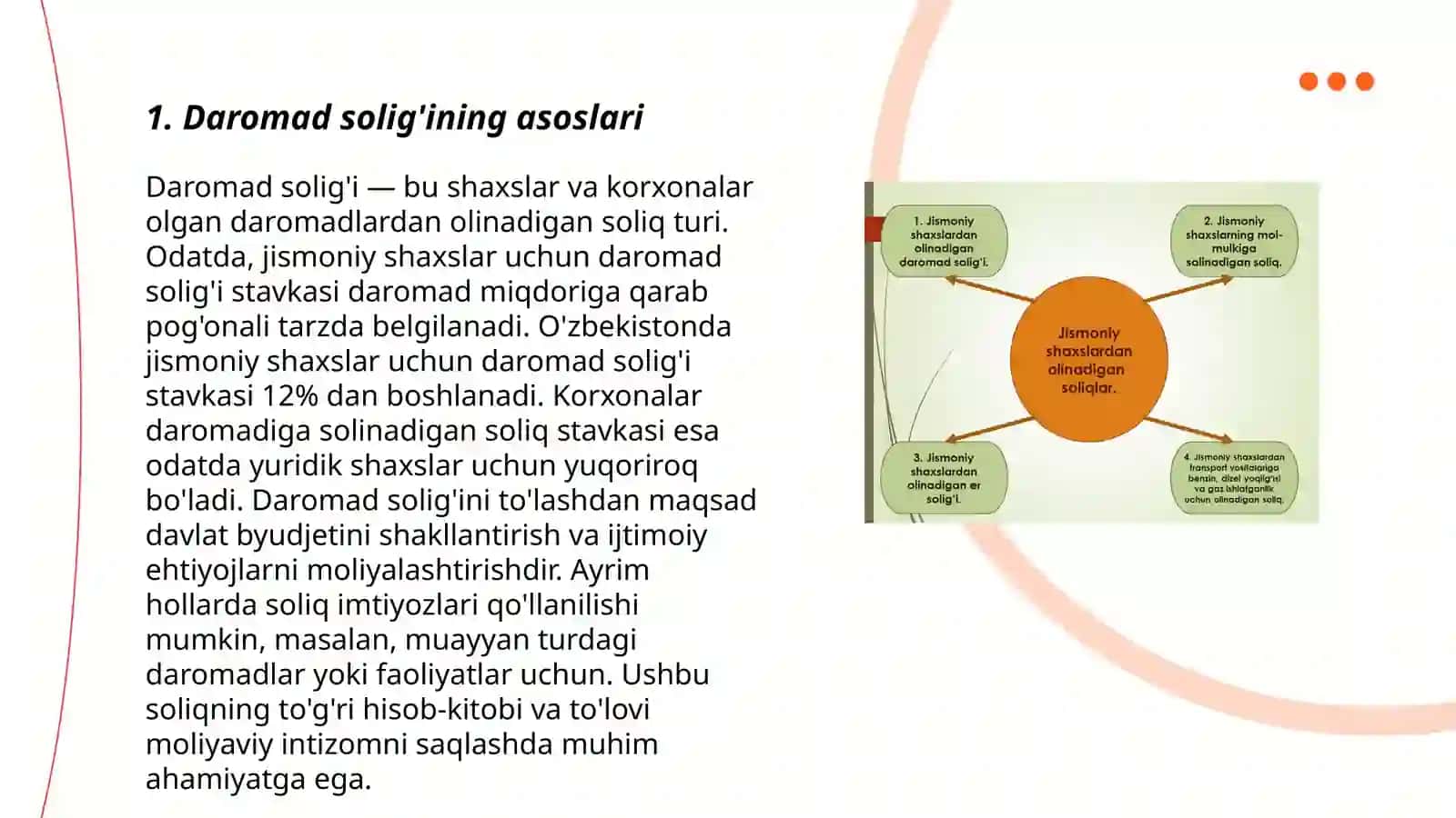 Daniya daromad soligi 3