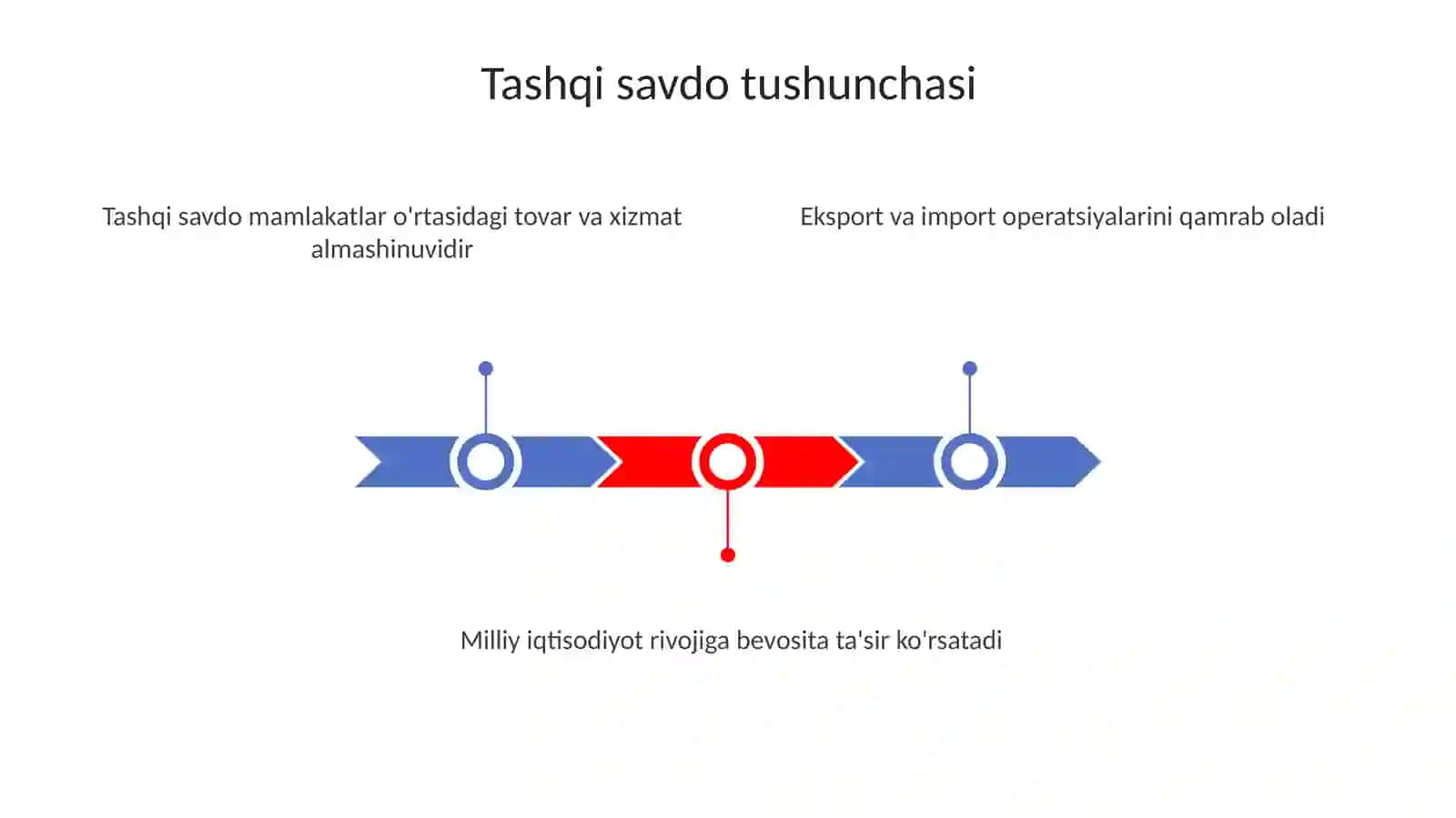 Tashqi  savdoni  davlat  tomonidan  boshqarish  va  tartibga  solish  yo'llari 3