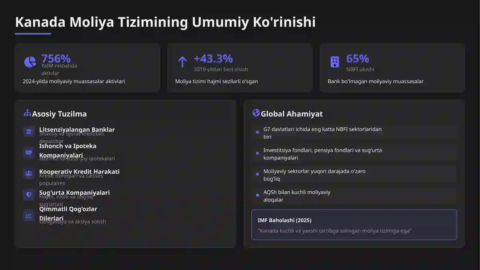Kanadaning moliya tizimi 3