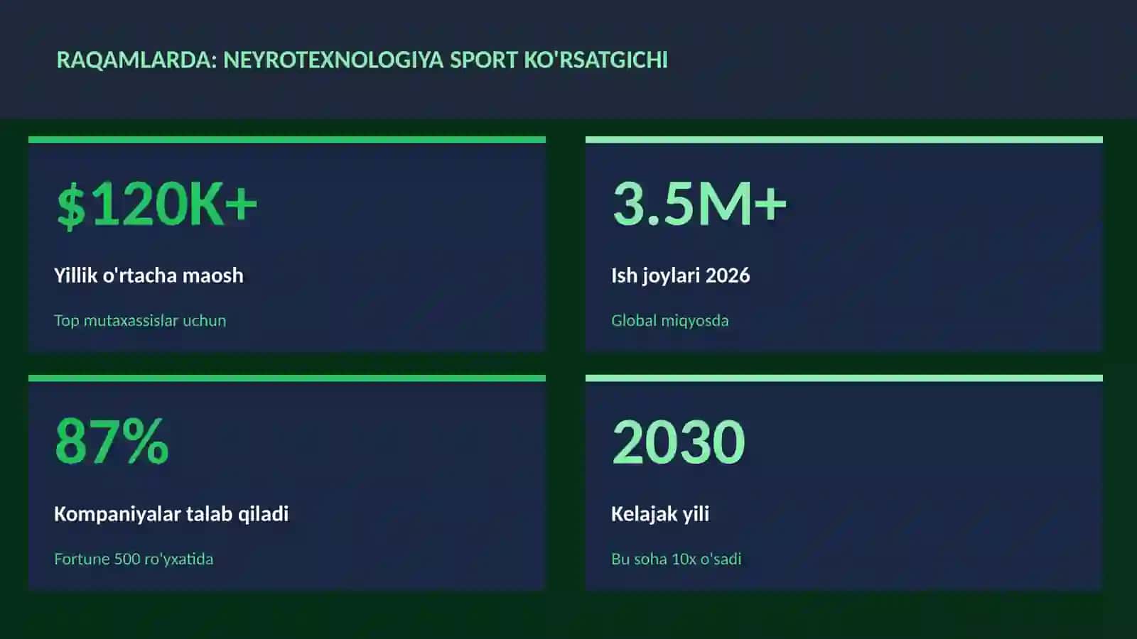 NEYROTEXNOLOGIYA VA MIYA 3