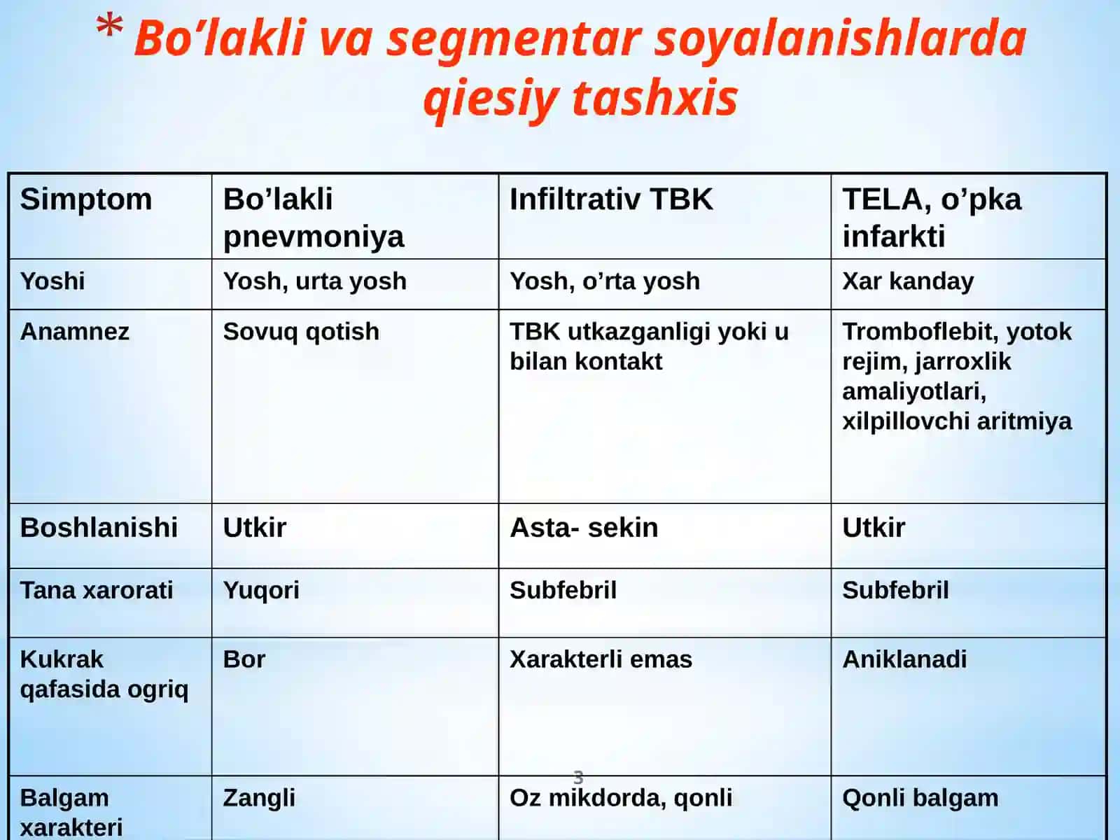 O'pkainfiltratsiyasi va kasalliklari 3