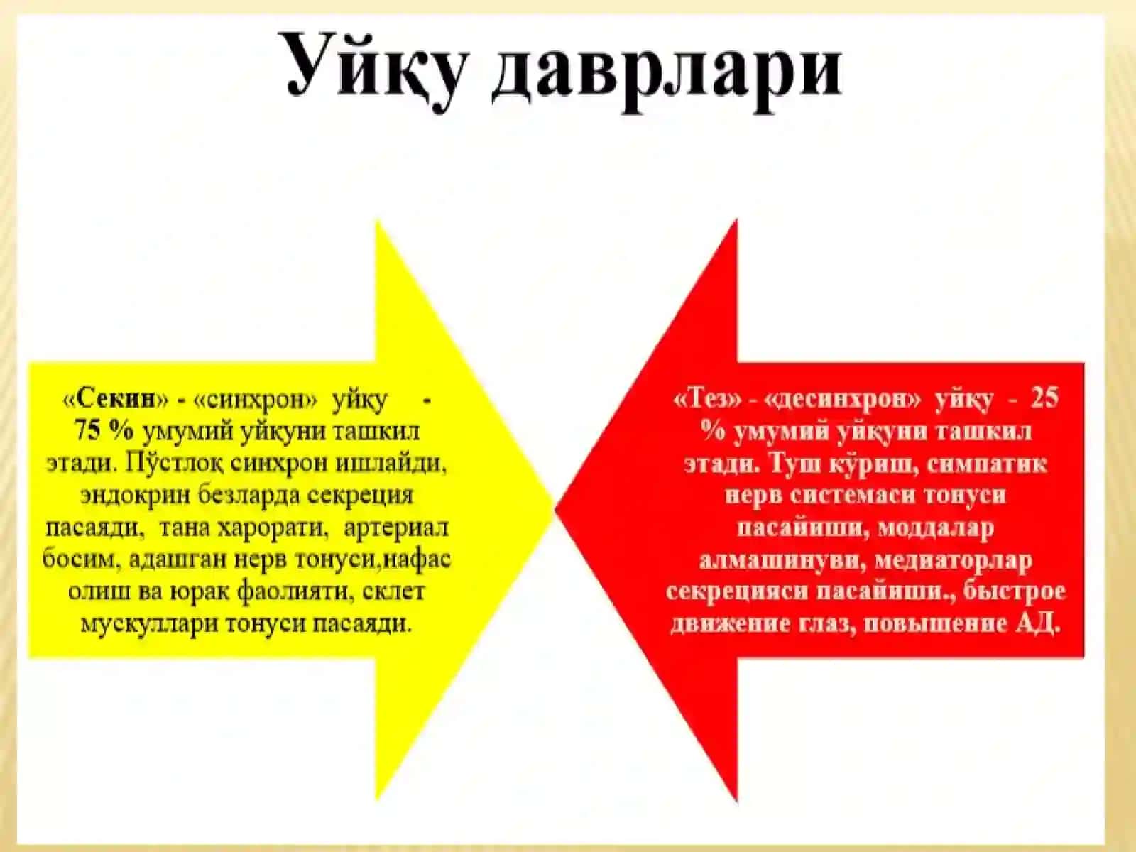 УЙҚУ БУЗИЛИШ ТУРЛАРИ Uyqu chaqiruvchi vositalar 3