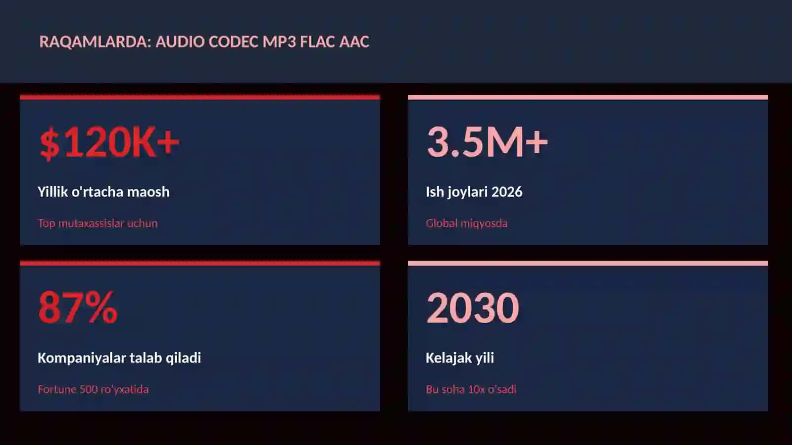 MUSIQA VA AUDIO TEXNOLOGIYALAR 3