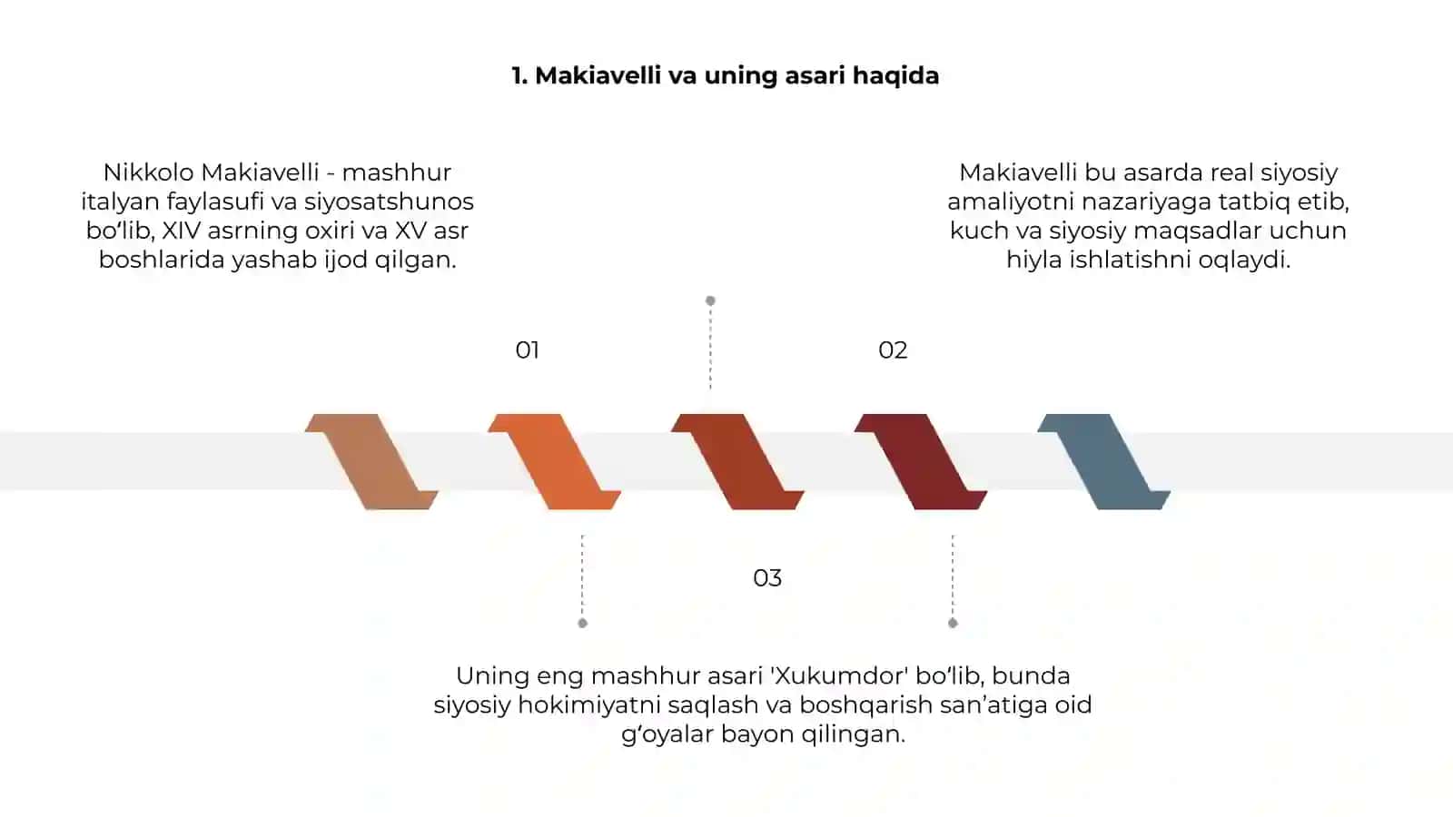 Makiavellining"xukumdor" asari 3