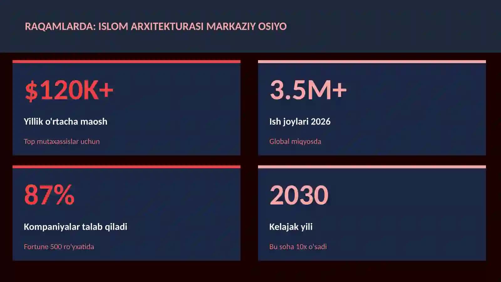 Islom arxitekturasi Markaziy Osiyo 3