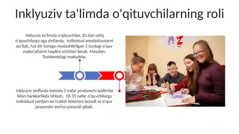 Inklyuziv ta'limning metodologik va nazariya asoslari 3