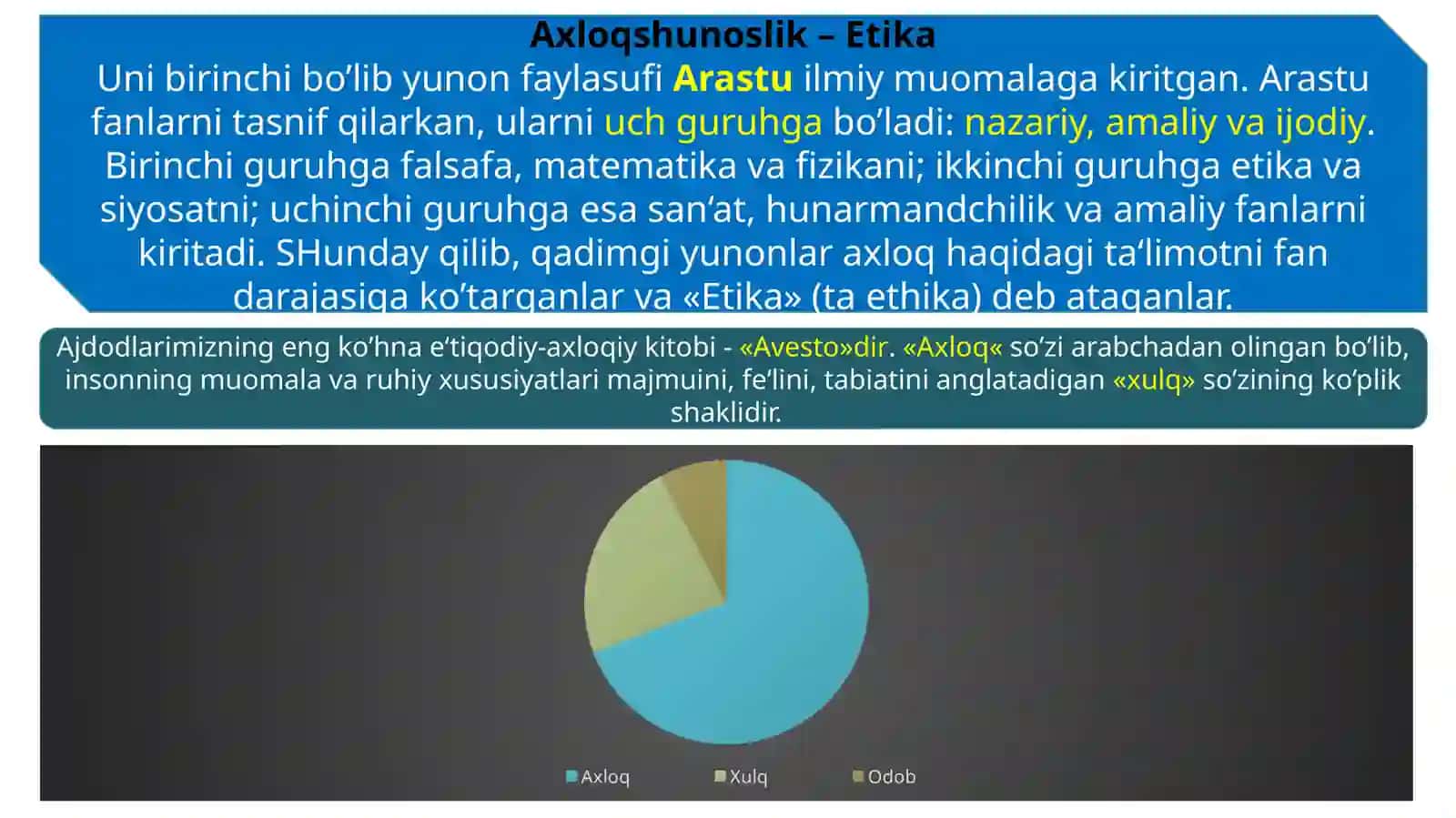 Etika fanining predmeti, asosiy muammolari va kasbiy axloq 3