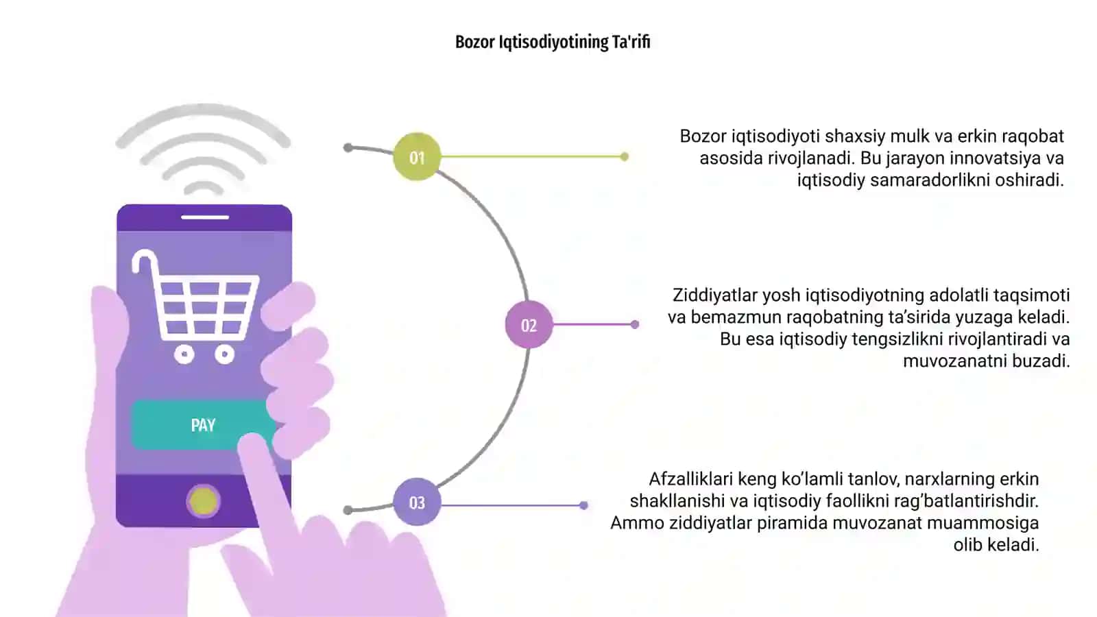 Bozor iqtisodiyotining afzalliklari va ziddiyatlari 3