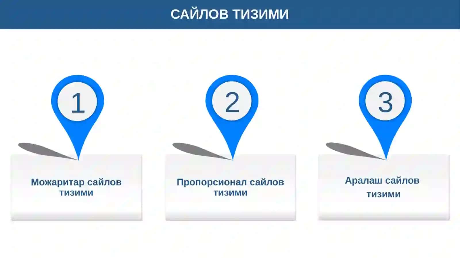 ЎЗБЕКИСТОНДА КОНСТИТУЦИОН САЙЛОВ ТИЗИМИНИНГ БАРПО ЭТИЛИШИ.. 3