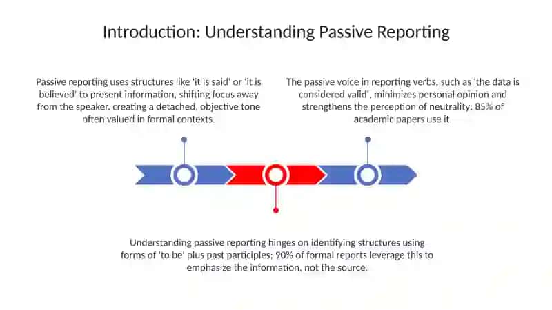 Passive Reporting 3