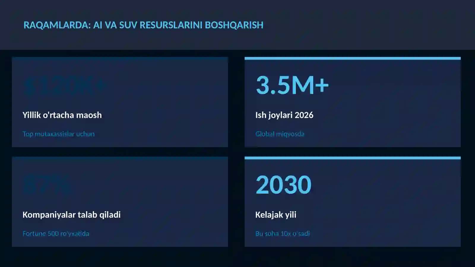 SUN'IY INTELLEKT ASOSLARI 3