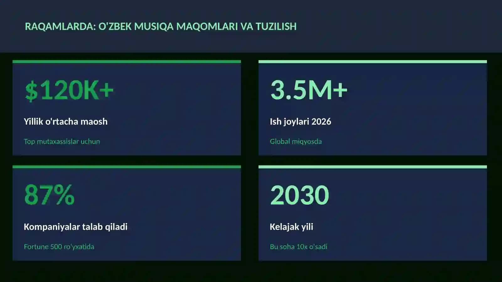 O'zbek musiqa maqomlari va tuzilish 3