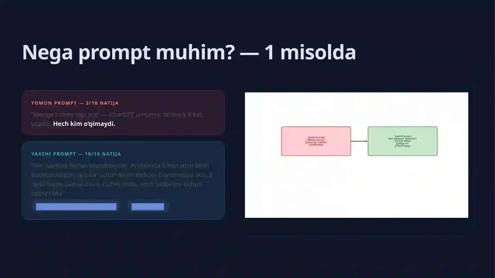Prompt muhandisligi Ai Bilan To'g'ri ishlash (Prezentatsiya) 3
