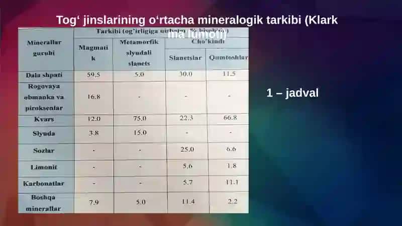 Tuproq mineralogiyasi. Birlamchi va ikkilamchi minerallar va ularning xossa va xususiyatlari 3