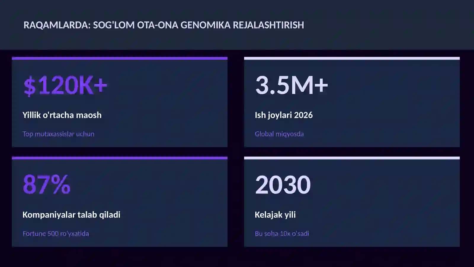 Sog'lom ota-ona genomika rejalashtirish 3