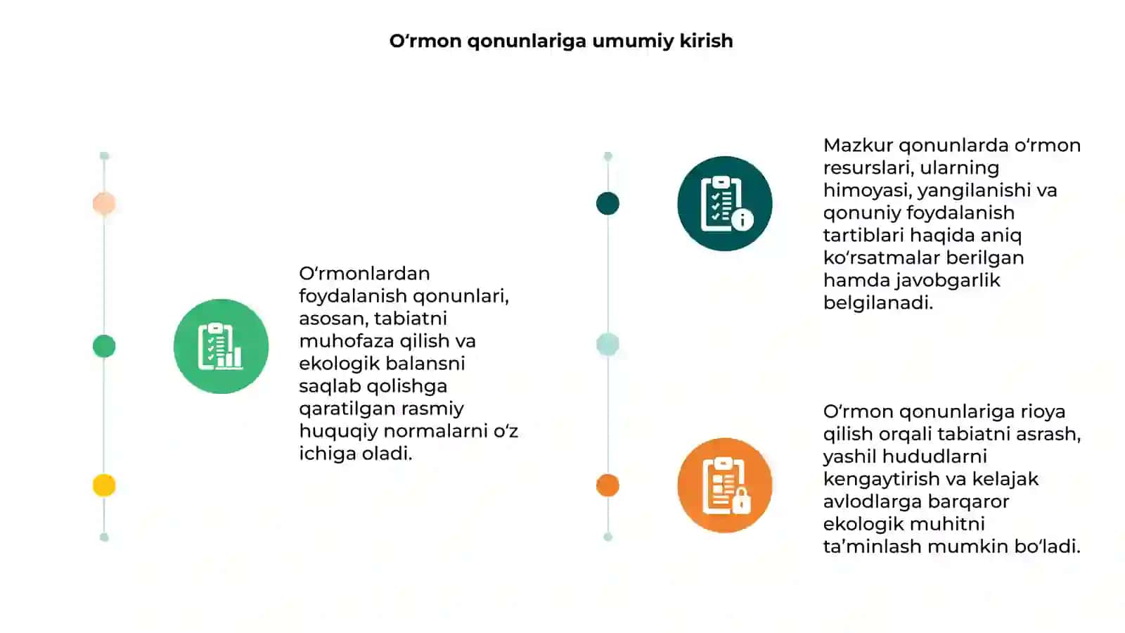 O'rmondan qo'shimcha foydalanish qonunlari 3