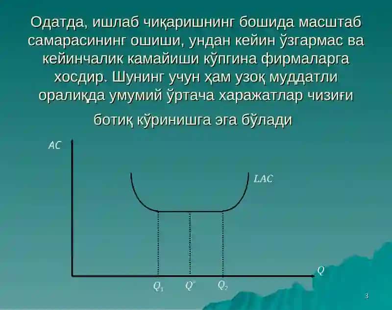 Узоқ муддатли оралиқдаги мувозанати ва тармоқнинг таклифи 3