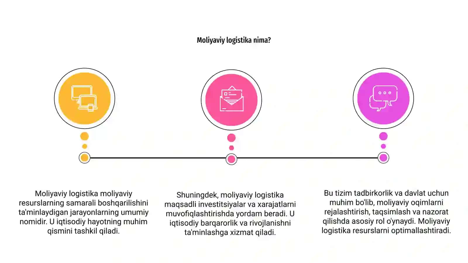 Moliyaviy logistika 3