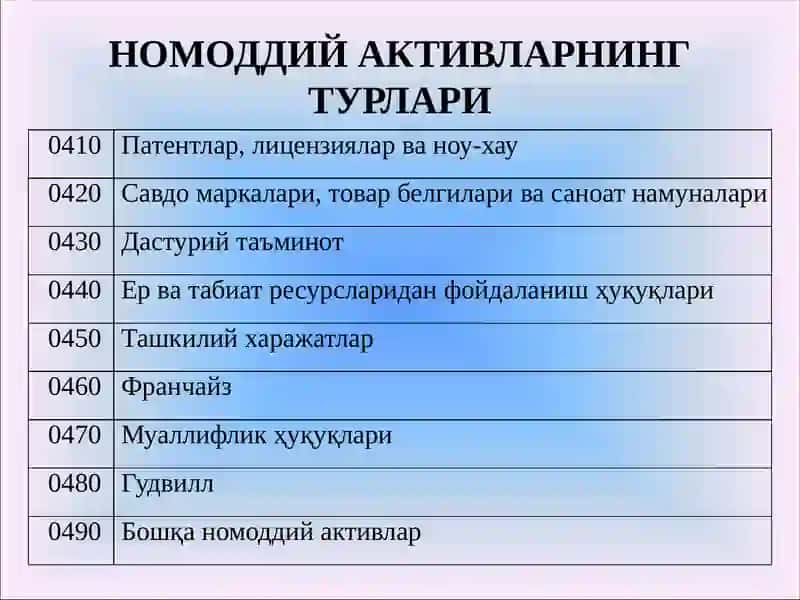 НОМОДДИЙ АКТИВЛАР АУДИТИ” МАВЗУСИ БЎЙИЧА ТАҚДИМОТ 3