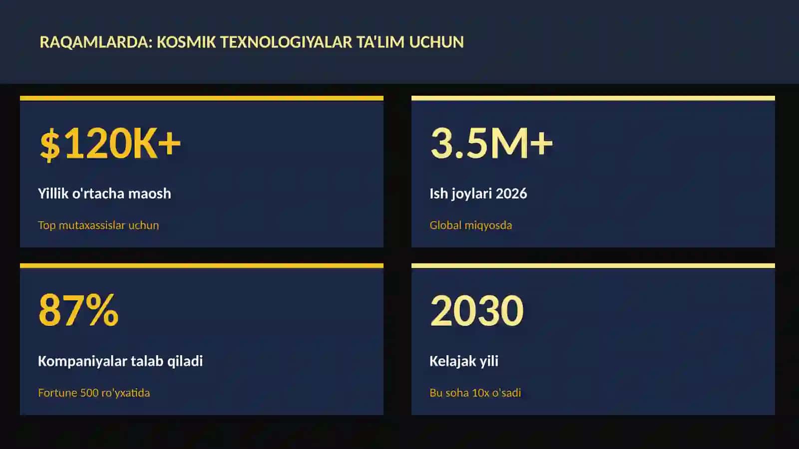 Kosmik Texnologiyalar Ta'lim 3