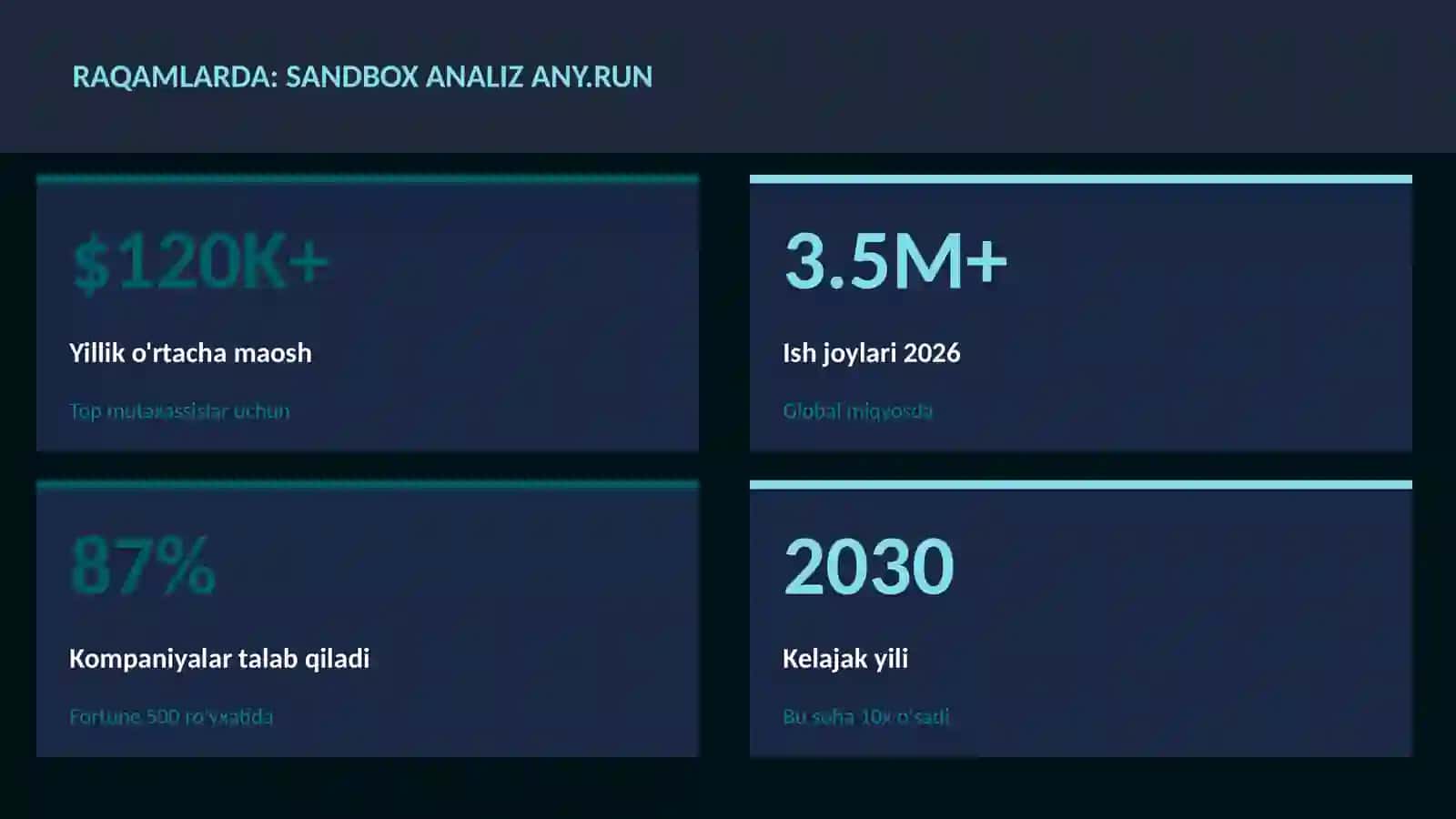KIBERXAVFSIZLIK 3