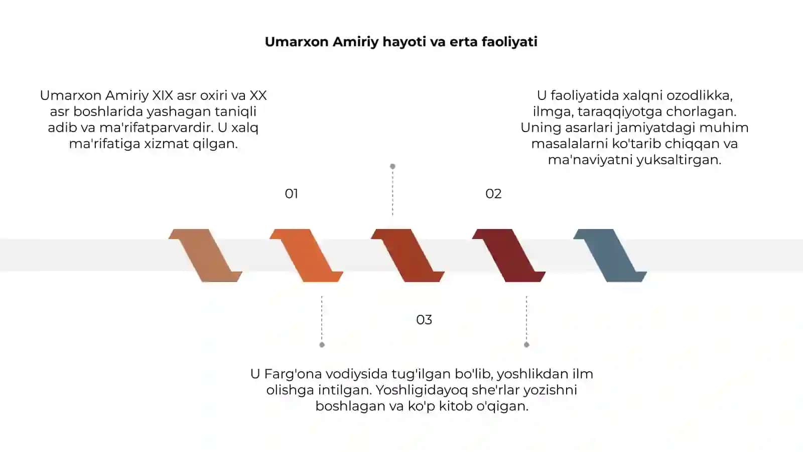 Umarxon Amiriy Faoliyati 3