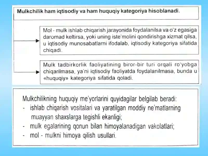 Jamiyat taraqqiyotining bosqichlari 3