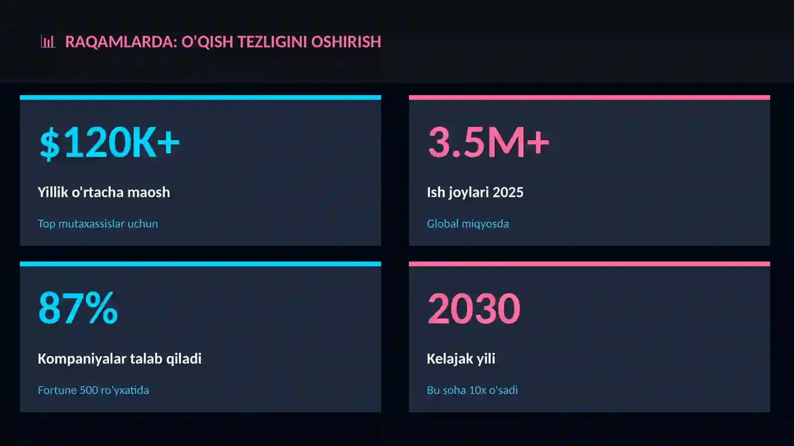 O'qish tezligini oshirish 3