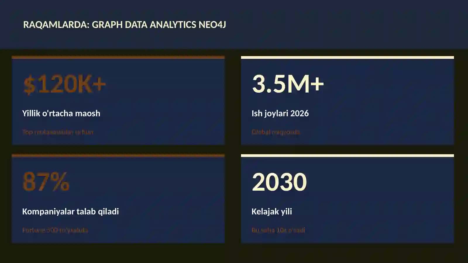DATA SCIENCE VA TAHLIL 3
