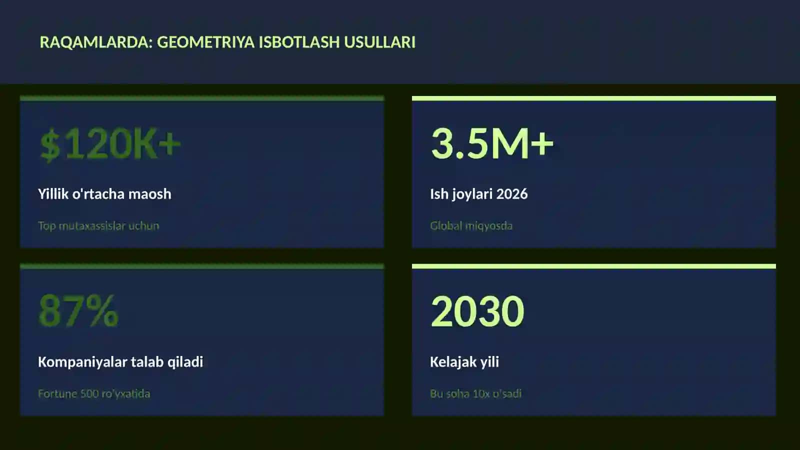 Geometriya isbotlash usullari 3