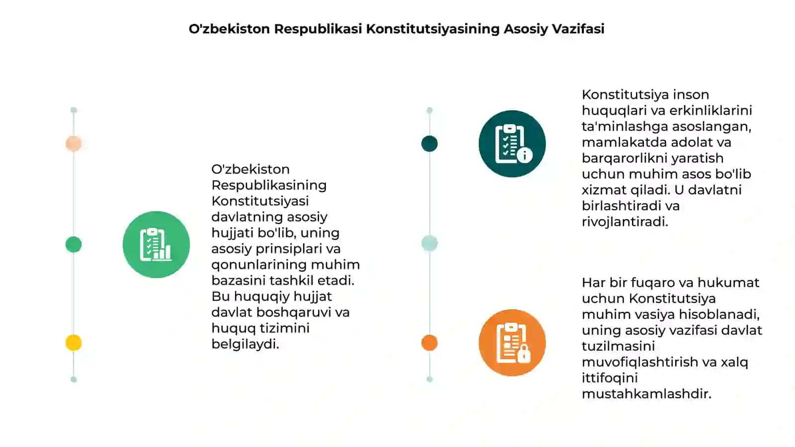 O'zbekistonda Respublikasinig Kansitutsiyasi 3