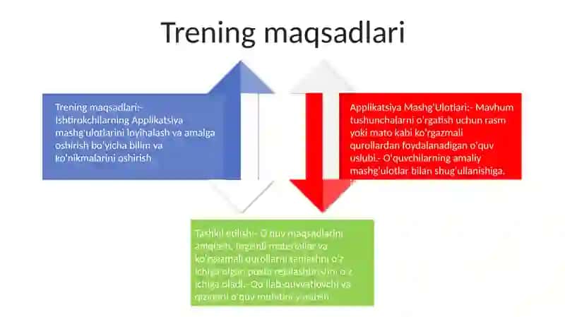 Applikatsiya Mashg'Ulotlarini Tashkil Etish 3