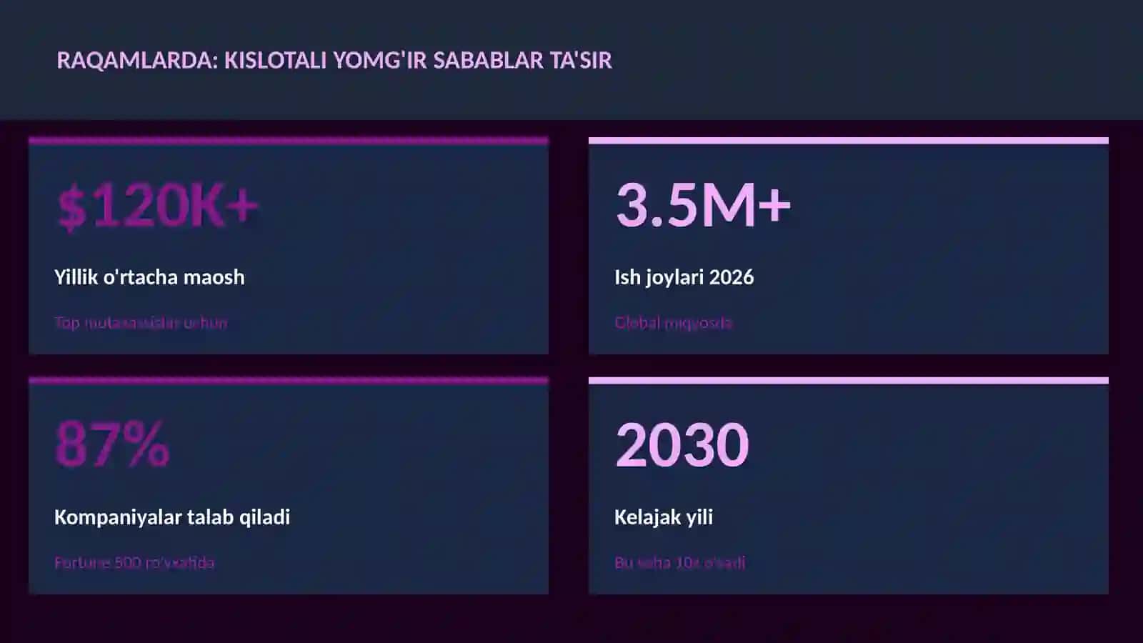 Kislotali yomg'ir sabablar ta'sir 3