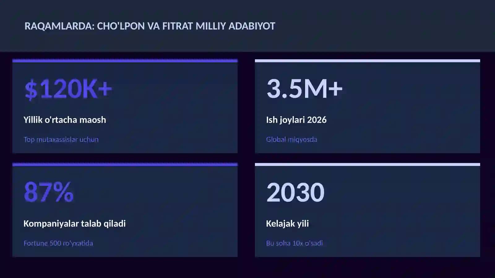 Cho'lpon va Fitrat milliy adabiyot 3