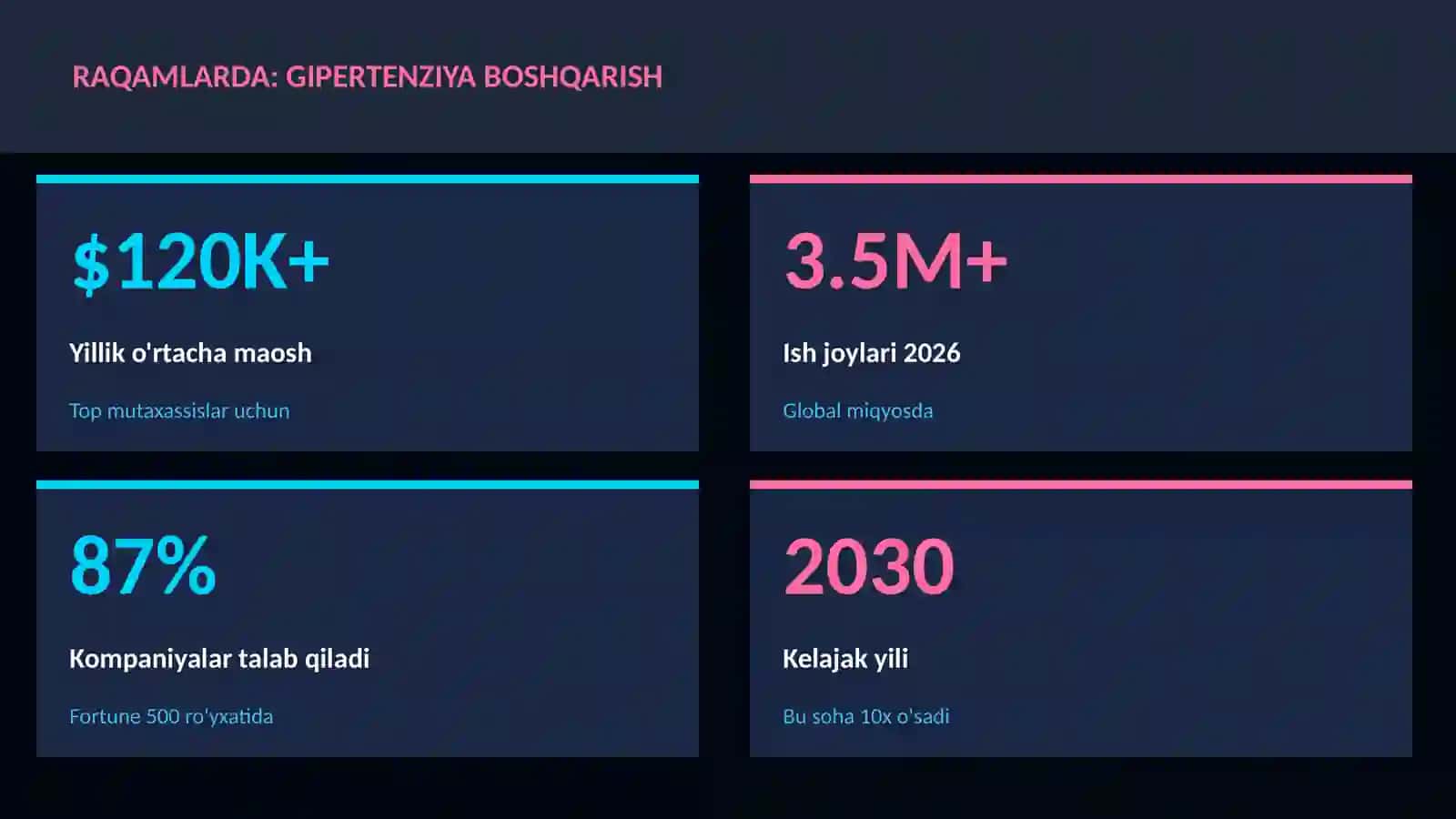 Gipertenziya boshqarish 3