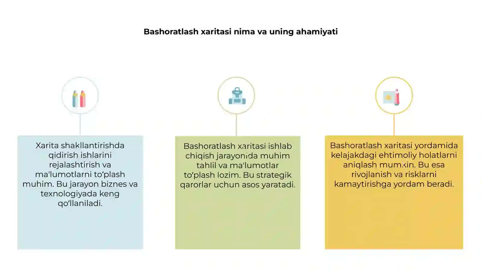 Bashoratlash xaritasi tuzilishi 3