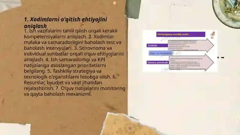 Xodimlarni oʻqitish va rivojlantirish 3