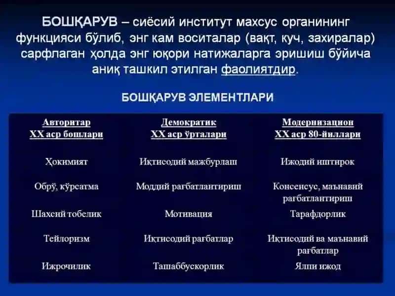 ДАВЛАТВА ЖАМИЯТҚУРИЛИШИ ТИЗИМИНИ ТАКОМИЛЛАШТИРИШ 3