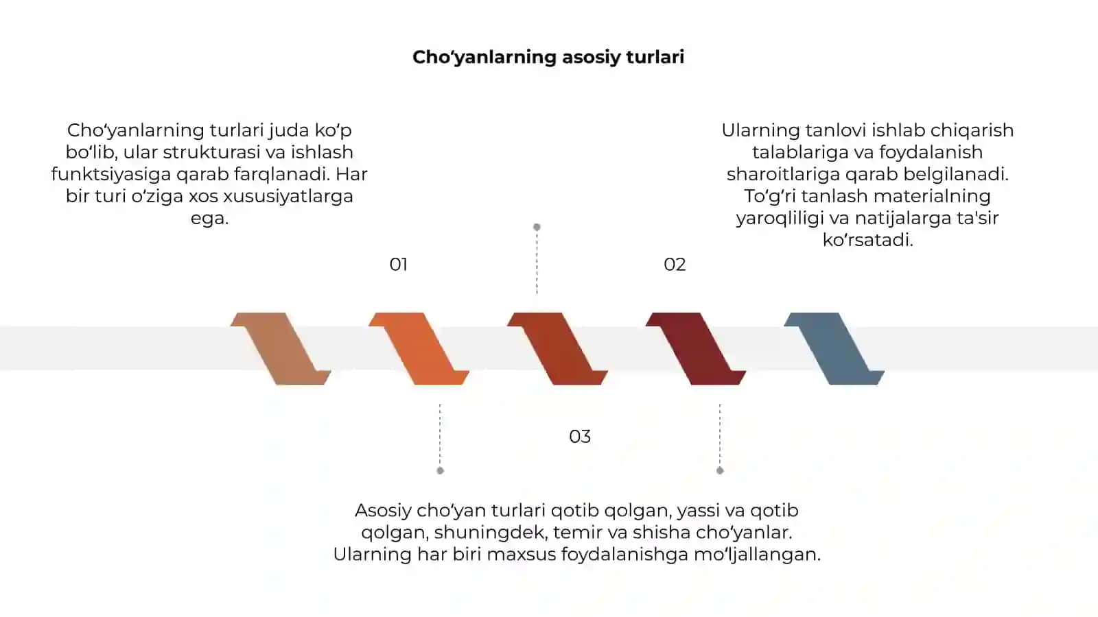 Cho‘yanlarning turlari 3