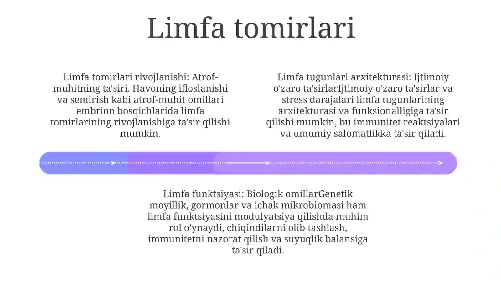 LIMFA TOMIRLARINING TARAQQIYOTIGA VA TUZILISHIGA IJTIMOIY VA BIOLOGIK MUHITLARNING TA'SIRI 3