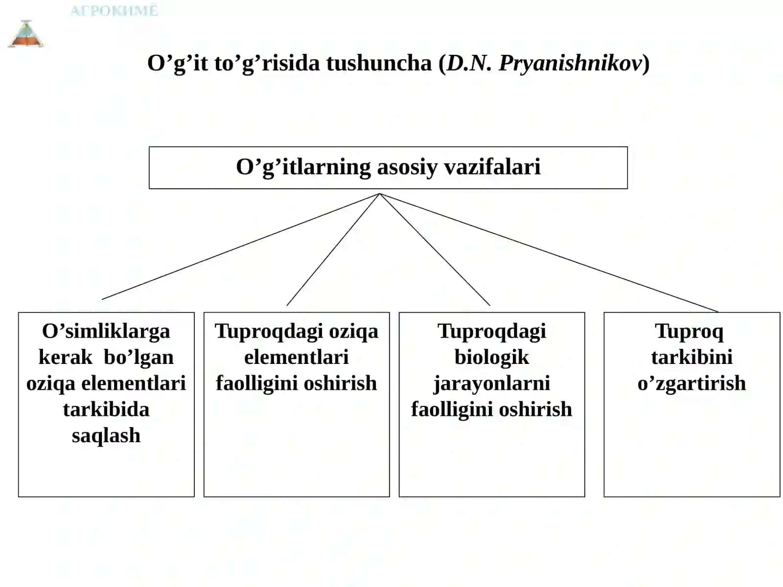 Оқиқатлар ҳақида тушунча. Азотли ўғитлар 3