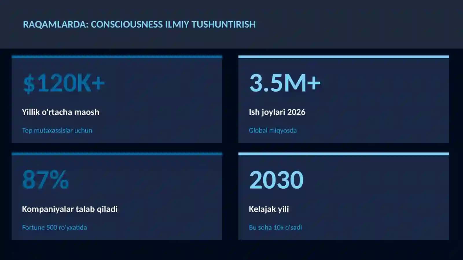 NEYROTEXNOLOGIYA VA MIYA 3
