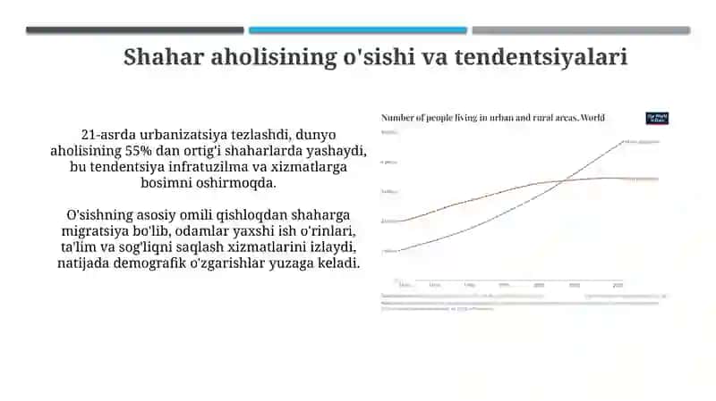 Shahar aholisi 3