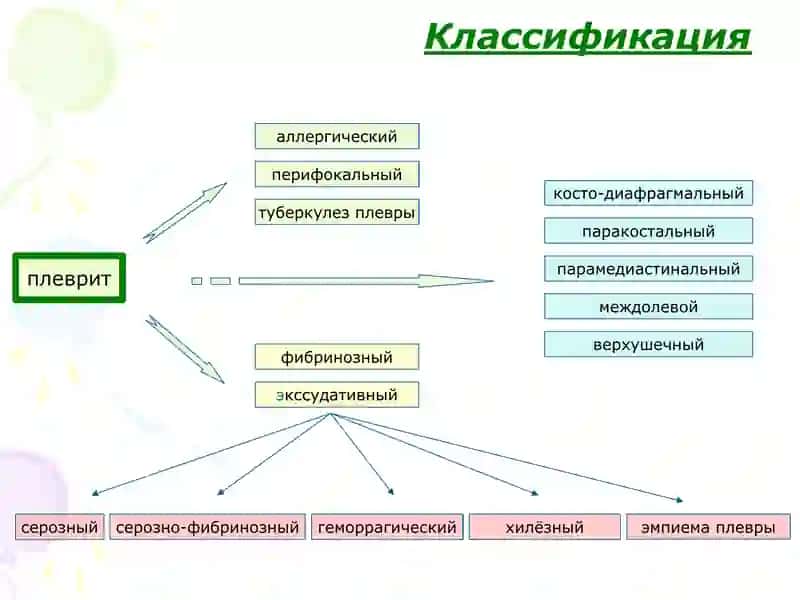 Туберкулёзный плеврит 3